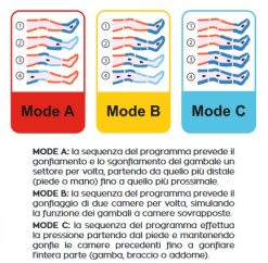 3 Modalità di Funzionameno Globus PressCare G300M